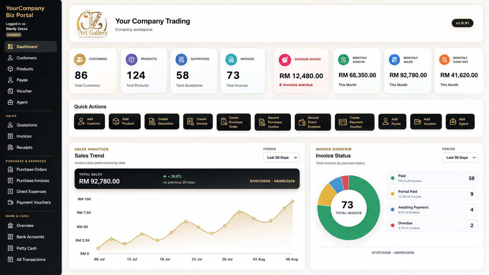 Paparan dashboard E-Pantas